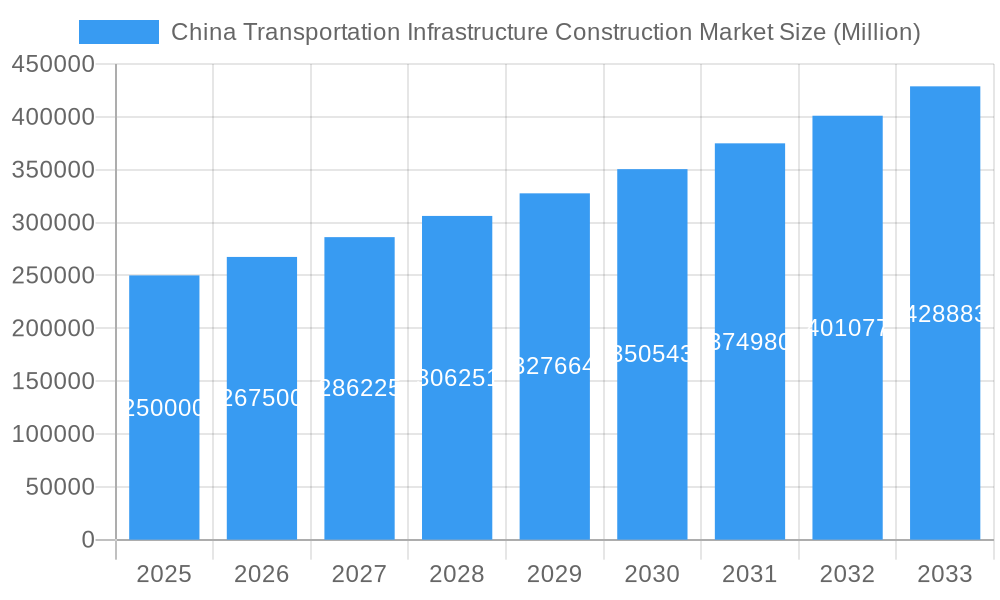 China Transportation Infrastructure Construction Market Market Size and Forecast (2024-2030)