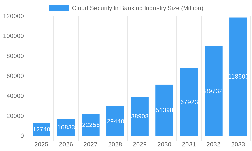 Cloud Security In Banking Industry Market Size and Forecast (2024-2030)