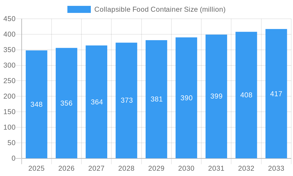 Collapsible Food Container Market Size and Forecast (2024-2030)