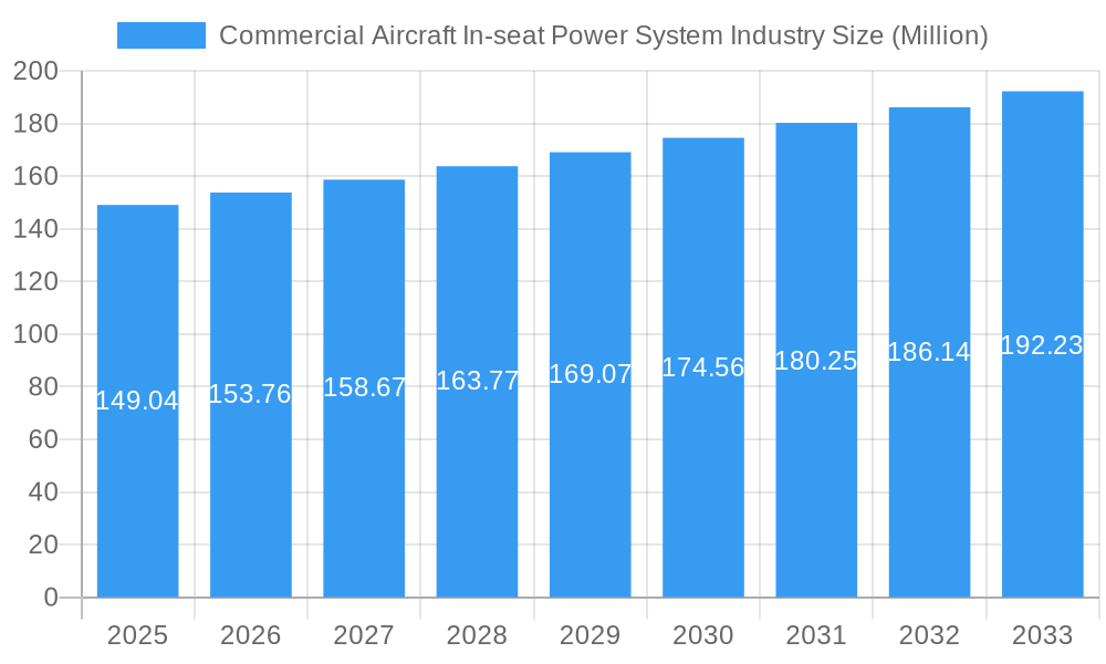Commercial Aircraft In-seat Power System Industry Market Size and Forecast (2024-2030)