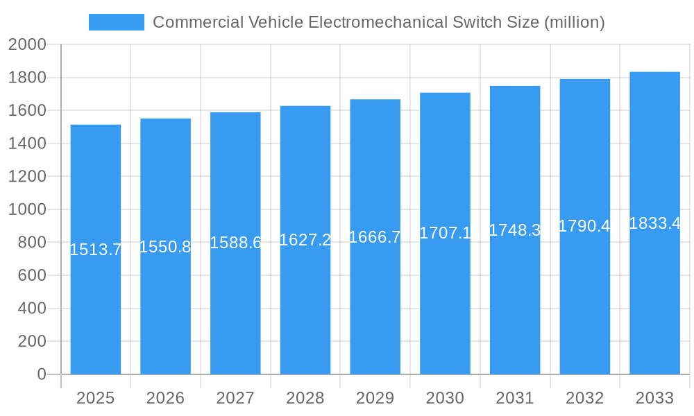 Commercial Vehicle Electromechanical Switch Market Size and Forecast (2024-2030)