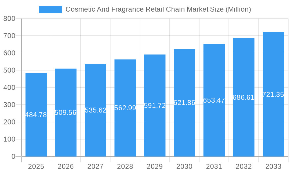 Cosmetic And Fragrance Retail Chain Market Market Size and Forecast (2024-2030)