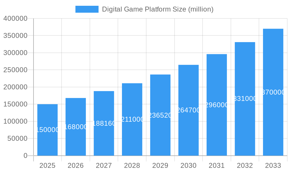 Digital Game Platform Market Size and Forecast (2024-2030)