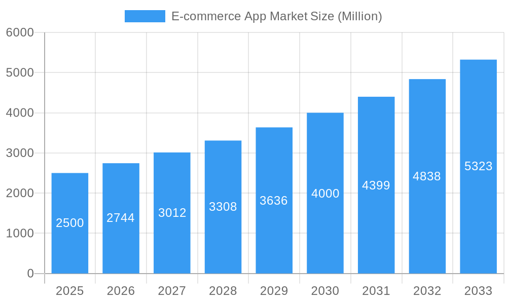 E-commerce App Market Market Size and Forecast (2024-2030)