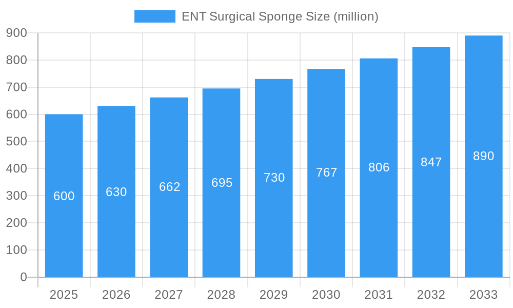 ENT Surgical Sponge Market Size and Forecast (2024-2030)