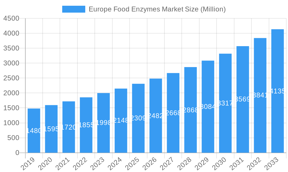 Europe Food Enzymes Market Market Size and Forecast (2024-2030)