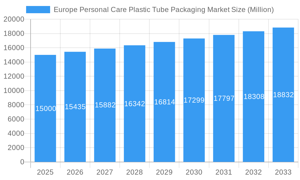 Europe Personal Care Plastic Tube Packaging Market Market Size and Forecast (2024-2030)