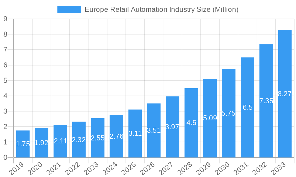 Europe Retail Automation Industry Market Size and Forecast (2024-2030)