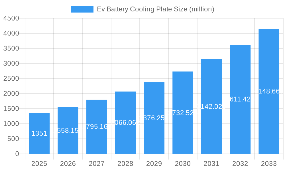 Ev Battery Cooling Plate Market Size and Forecast (2024-2030)