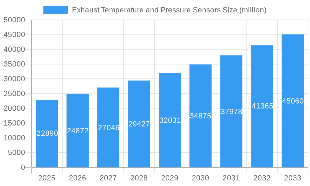 Exhaust Temperature and Pressure Sensors Market Size and Forecast (2024-2030)