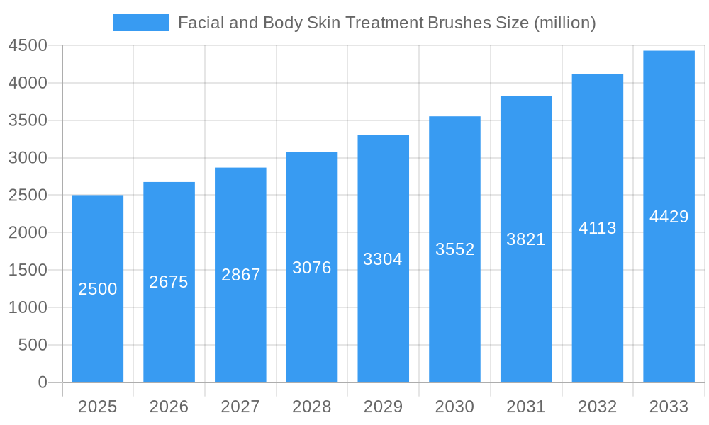 Facial and Body Skin Treatment Brushes Market Size and Forecast (2024-2030)