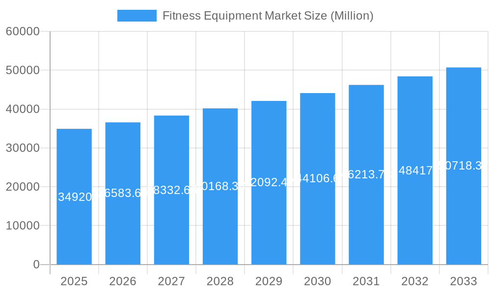 Fitness Equipment Market Market Size and Forecast (2024-2030)