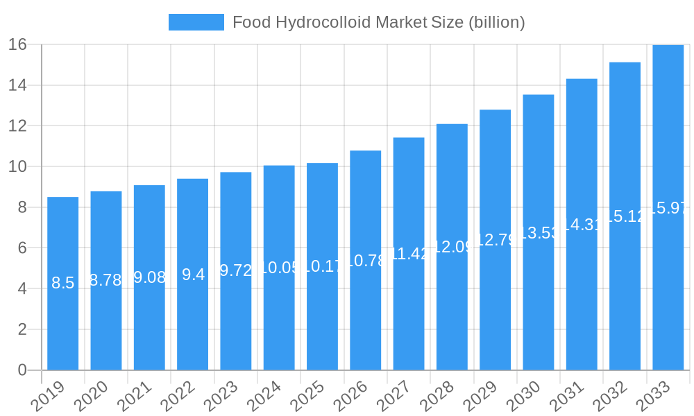 Food Hydrocolloid Market Market Size and Forecast (2024-2030)