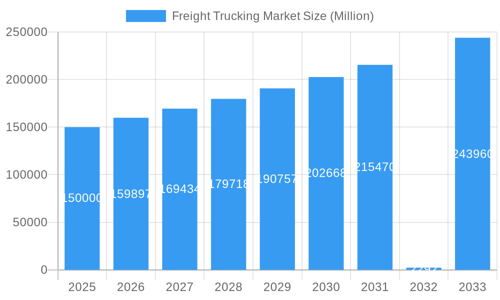 Freight Trucking Market Market Size and Forecast (2024-2030)