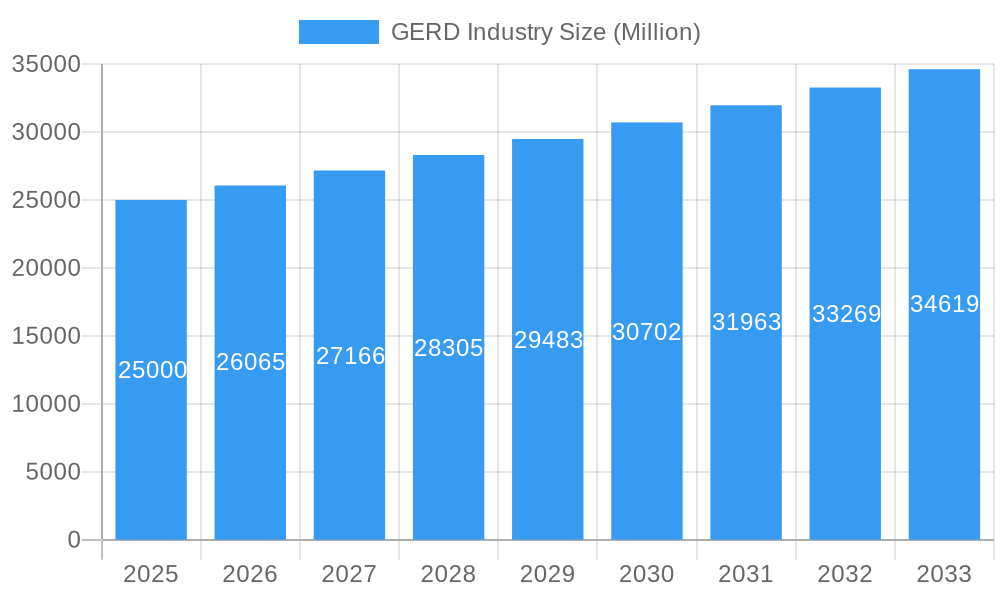 GERD Industry Market Size and Forecast (2024-2030)