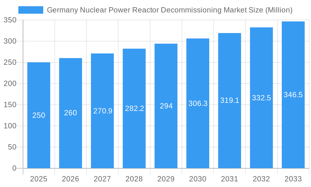 Germany Nuclear Power Reactor Decommissioning Market Market Size and Forecast (2024-2030)