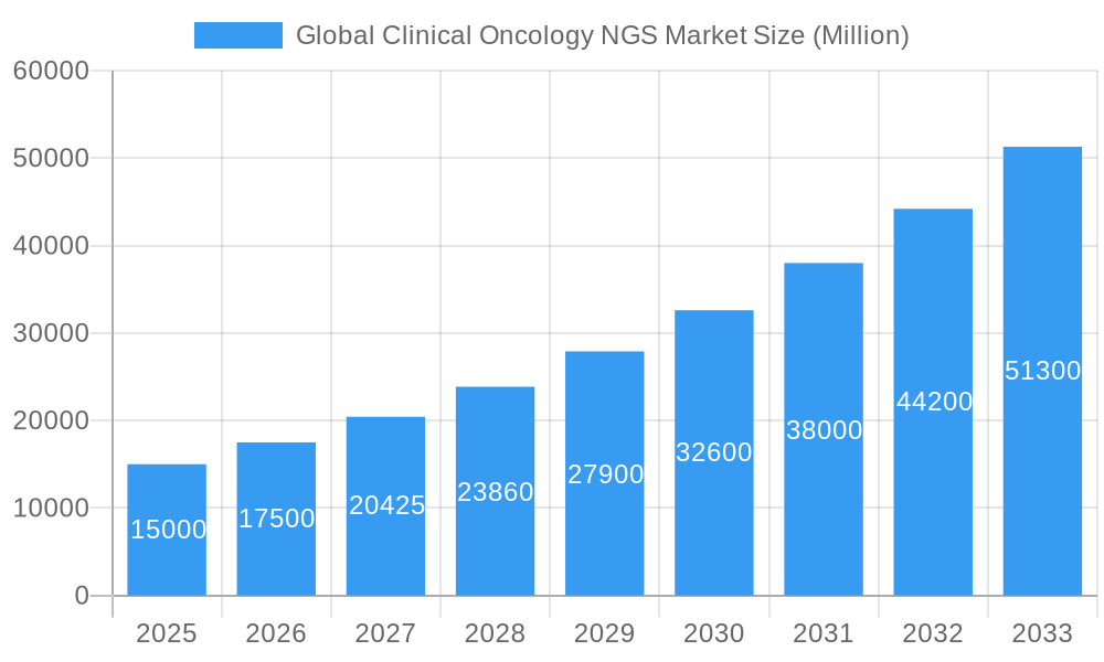 Global Clinical Oncology NGS Market Market Size and Forecast (2024-2030)