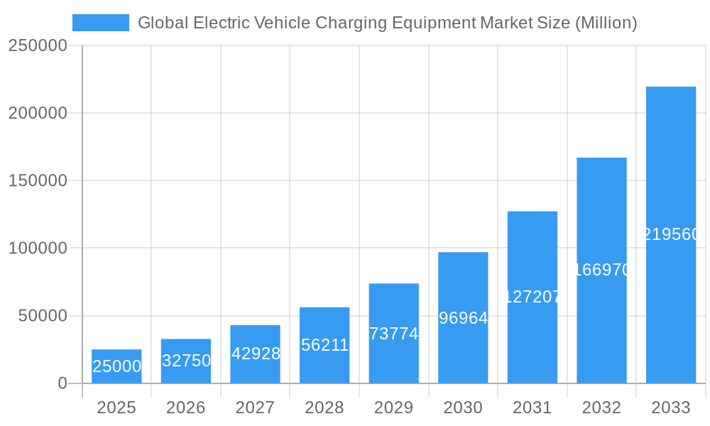 Global Electric Vehicle Charging Equipment Market Market Size and Forecast (2024-2030)