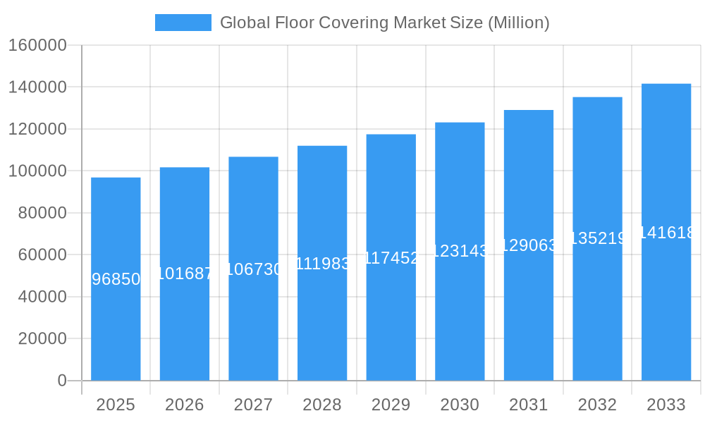 Global Floor Covering Market Market Size and Forecast (2024-2030)