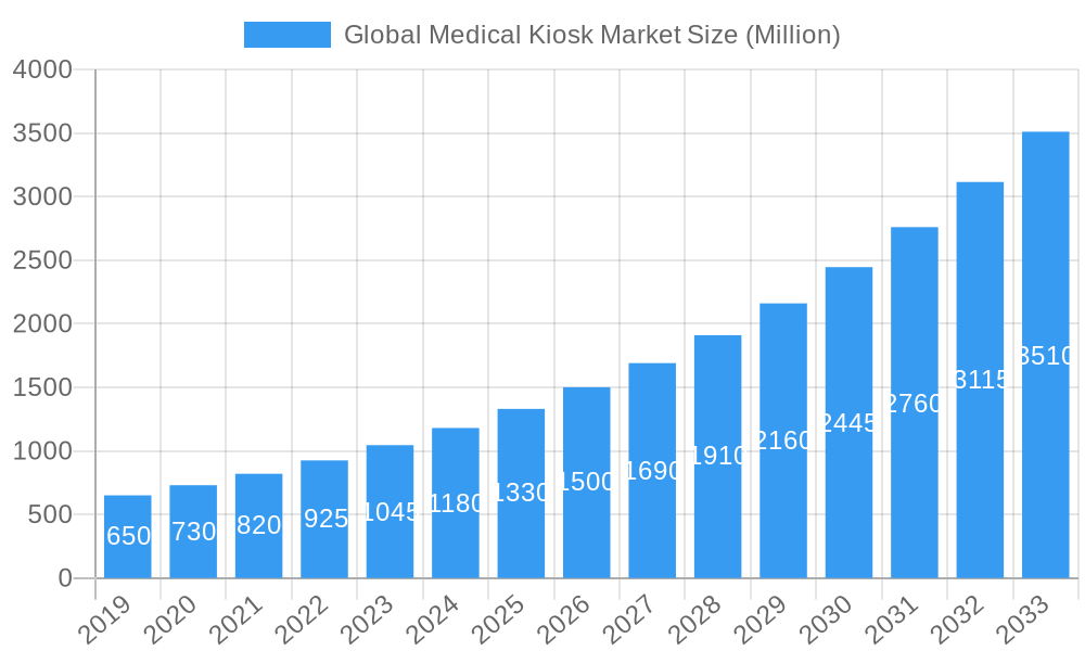 Global Medical Kiosk Market Market Size and Forecast (2024-2030)