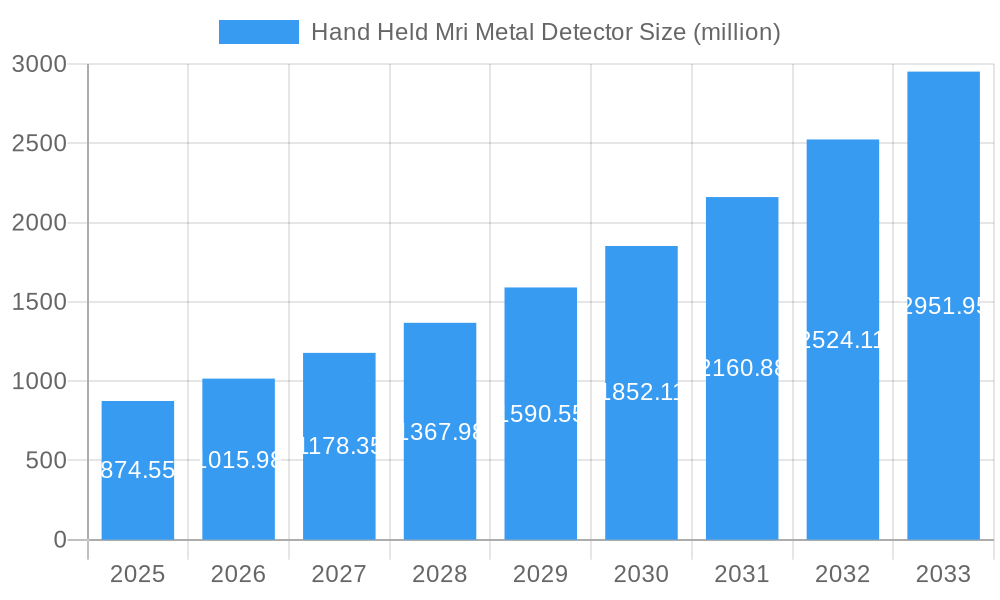 Hand Held Mri Metal Detector Market Size and Forecast (2024-2030)