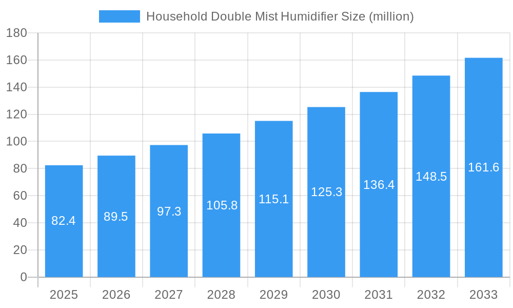 Household Double Mist Humidifier Market Size and Forecast (2024-2030)