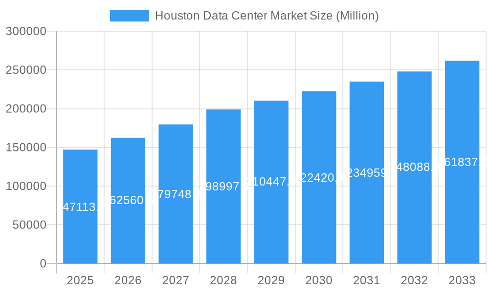 Houston Data Center Market Market Size and Forecast (2024-2030)
