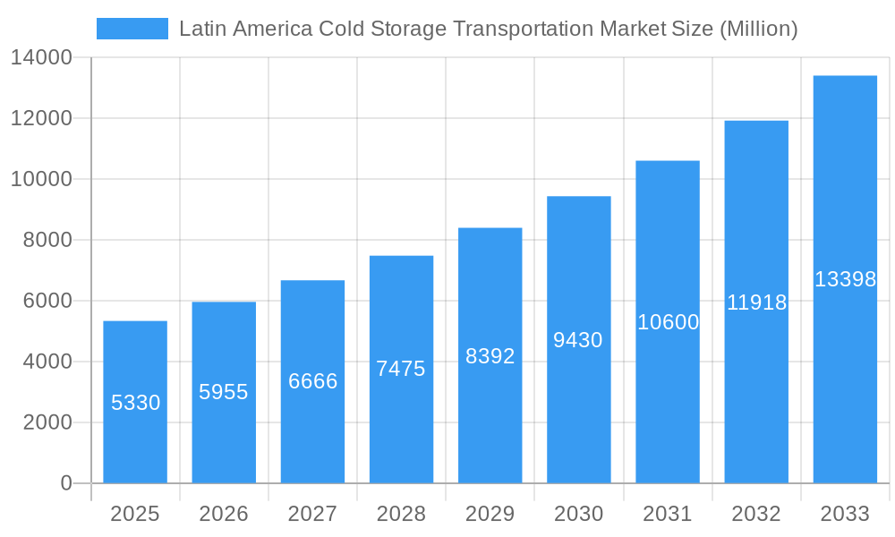 Latin America Cold Storage Transportation Market Market Size and Forecast (2024-2030)