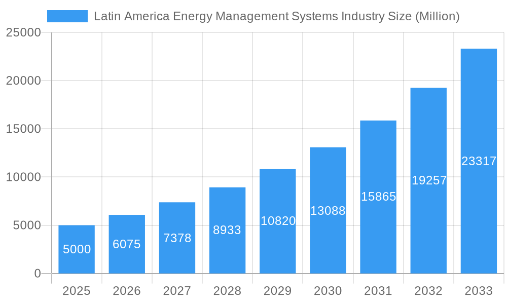 Latin America Energy Management Systems Industry Market Size and Forecast (2024-2030)