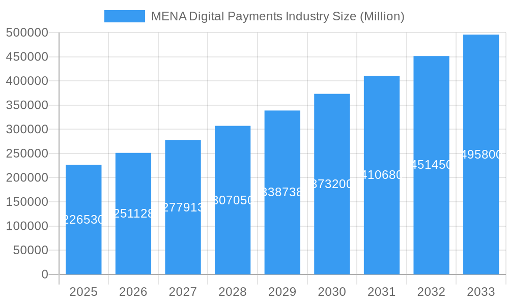 MENA Digital Payments Industry Market Size and Forecast (2024-2030)