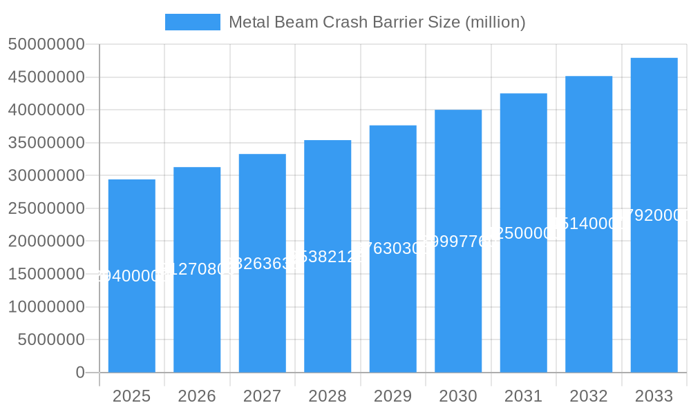 Metal Beam Crash Barrier Market Size and Forecast (2024-2030)