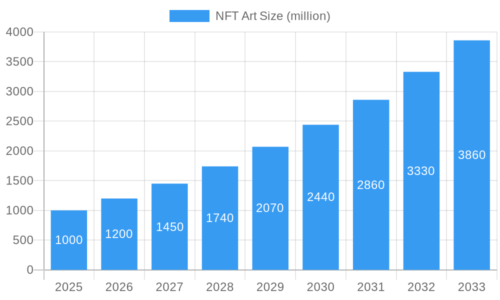 NFT Art Market Size and Forecast (2024-2030)