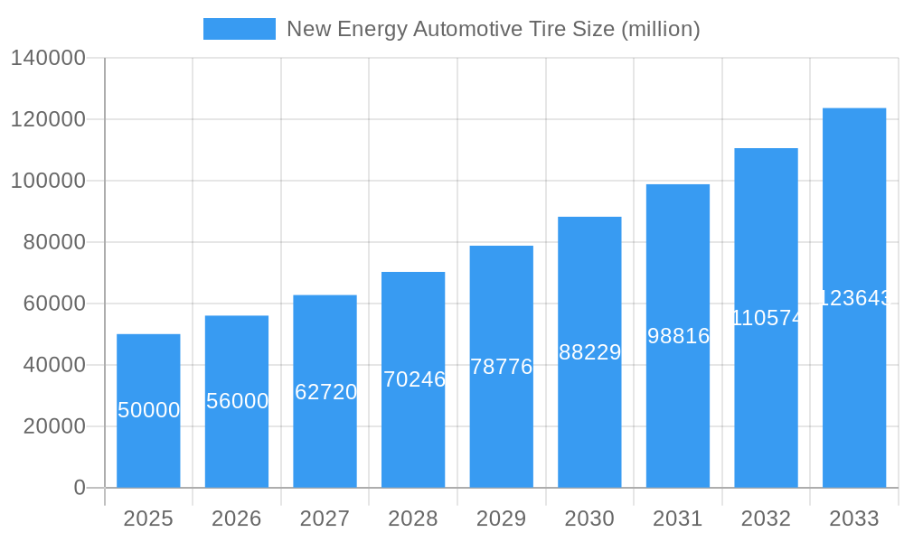 New Energy Automotive Tire Market Size and Forecast (2024-2030)