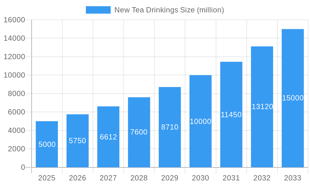New Tea Drinkings Market Size and Forecast (2024-2030)