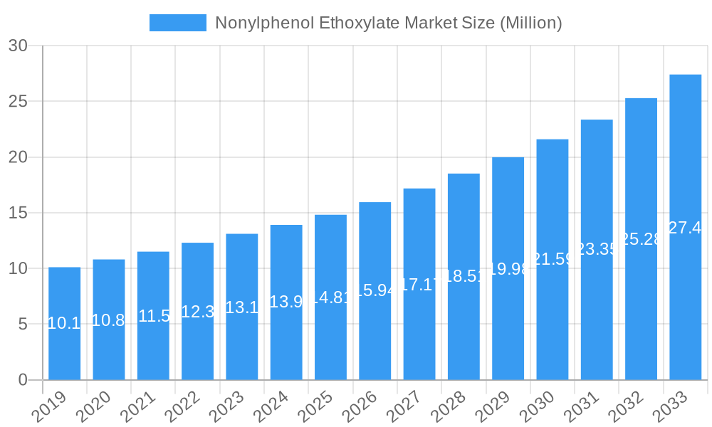 Nonylphenol Ethoxylate Market Market Size and Forecast (2024-2030)