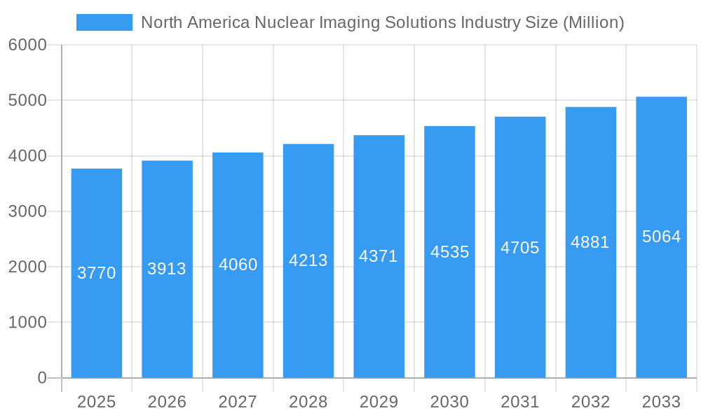 North America Nuclear Imaging Solutions Industry Market Size and Forecast (2024-2030)