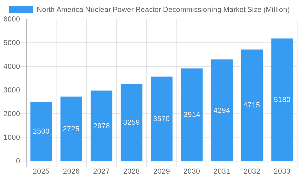 North America Nuclear Power Reactor Decommissioning Market Market Size and Forecast (2024-2030)