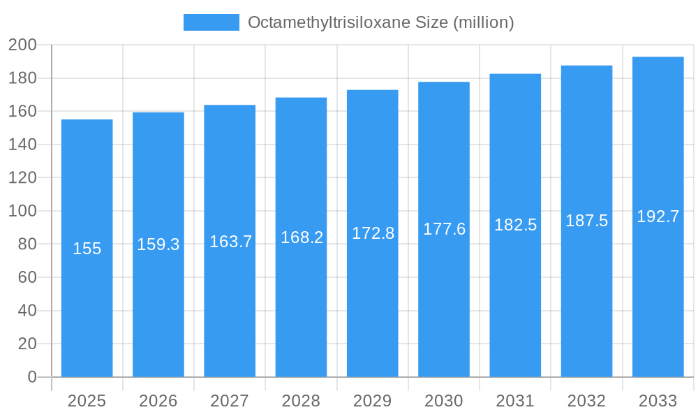 Octamethyltrisiloxane Market Size and Forecast (2024-2030)