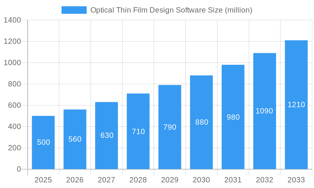 Optical Thin Film Design Software Market Size and Forecast (2024-2030)