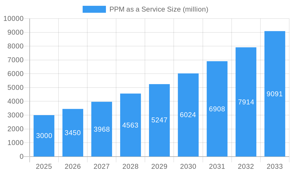 PPM as a Service Market Size and Forecast (2024-2030)