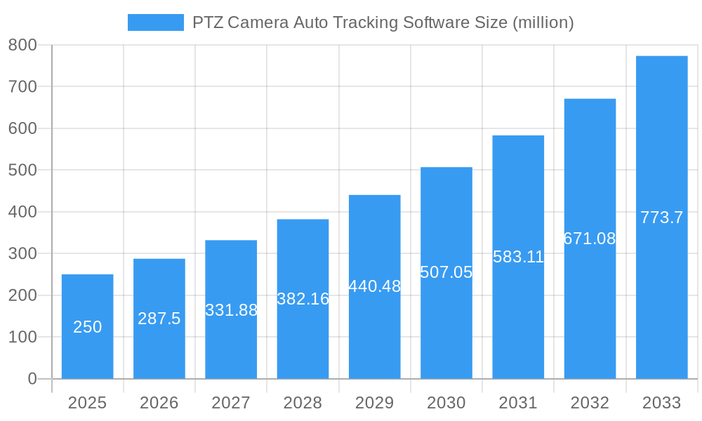 PTZ Camera Auto Tracking Software Market Size and Forecast (2024-2030)