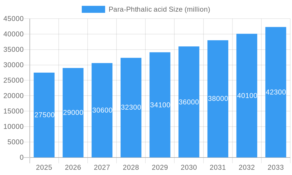 Para-Phthalic acid Market Size and Forecast (2024-2030)
