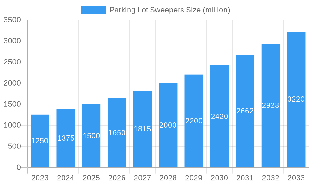 Parking Lot Sweepers Market Size and Forecast (2024-2030)