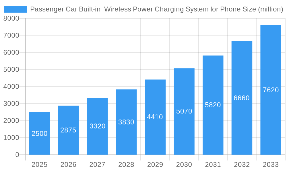 Passenger Car Built-in  Wireless Power Charging System for Phone Market Size and Forecast (2024-2030)