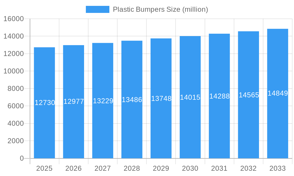 Plastic Bumpers Market Size and Forecast (2024-2030)