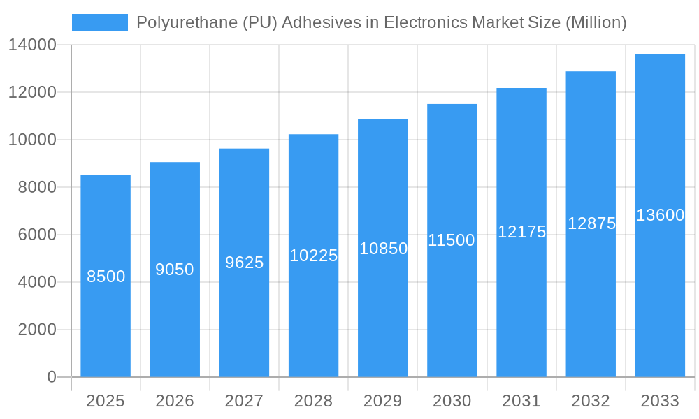 Polyurethane (PU) Adhesives in Electronics Market Market Size and Forecast (2024-2030)