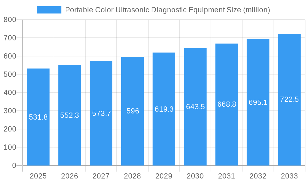 Portable Color Ultrasonic Diagnostic Equipment Market Size and Forecast (2024-2030)