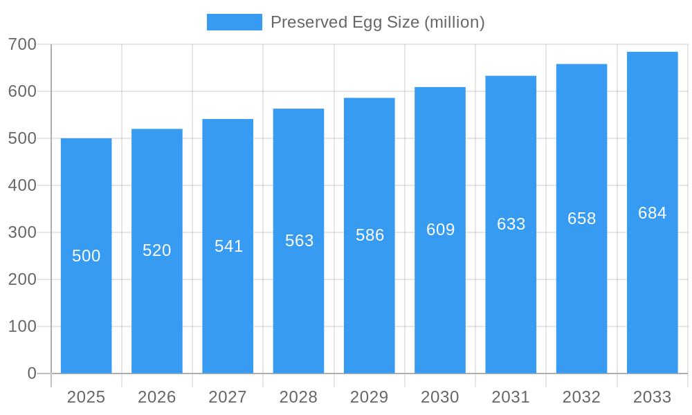 Preserved Egg Market Size and Forecast (2024-2030)