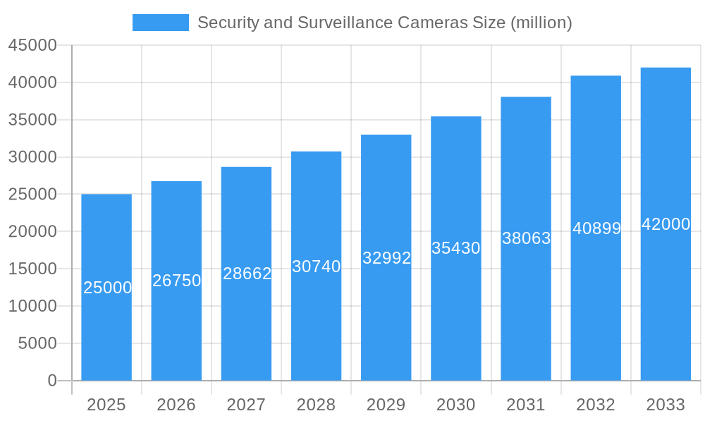 Security and Surveillance Cameras Market Size and Forecast (2024-2030)