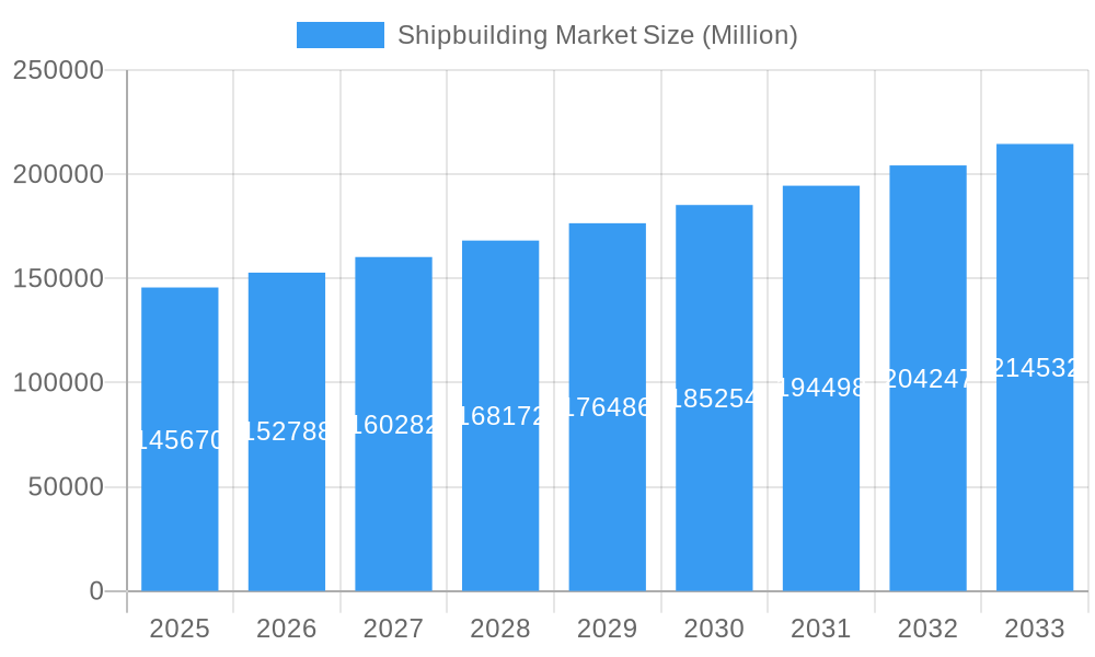 Shipbuilding Market Market Size and Forecast (2024-2030)